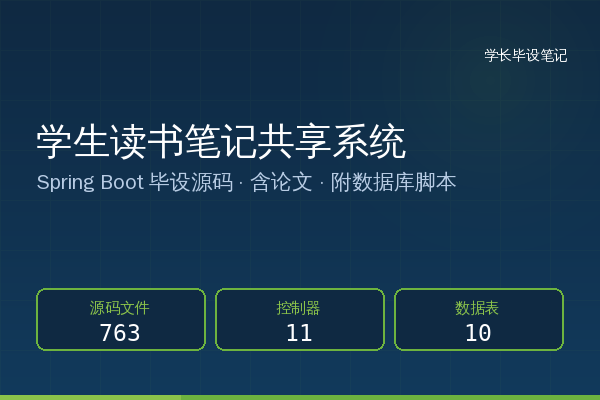 学生读书笔记共享系统（Spring Boot + 论文）
